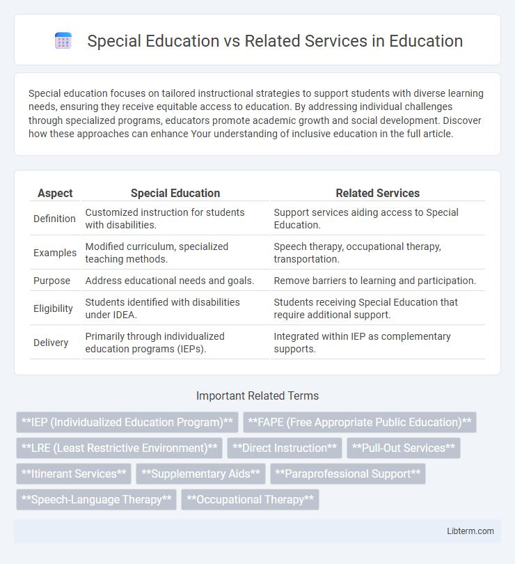 Related Services vs Special Education in Education - What is The Difference?