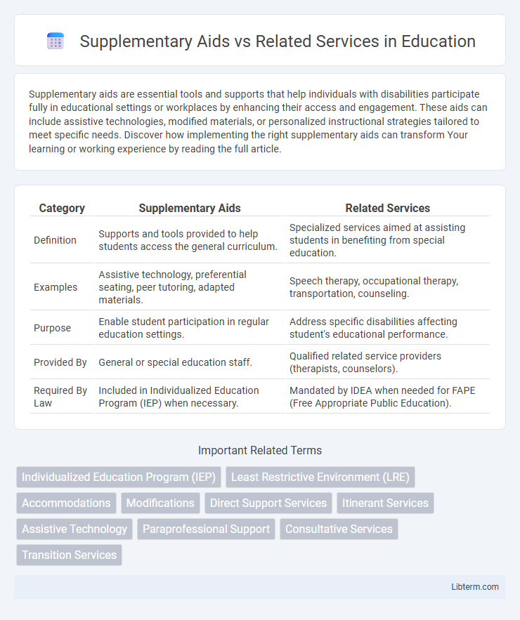 Related Services vs Supplementary Aids in Education - What is The Difference?
