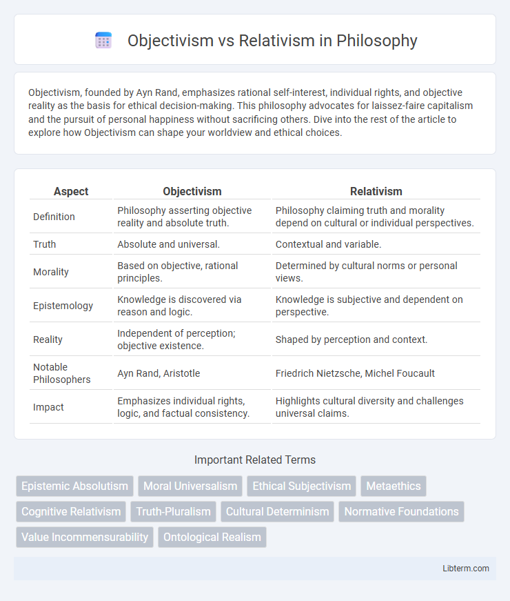 Relativism vs Objectivism in Philosophy - What is The Difference?