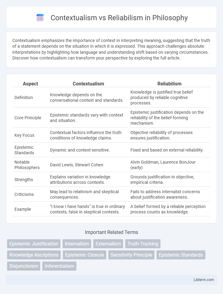 Reliabilism vs Contextualism in Philosophy - What is The Difference?