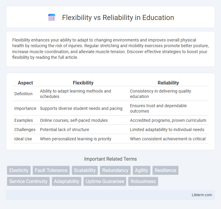 Reliability vs Flexibility in Education - What is The Difference?