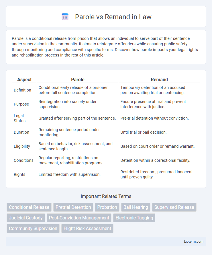 Remand vs Parole in Law - What is The Difference?