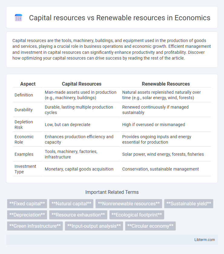 Renewable resources vs Capital resources in Economics - What is The Difference?