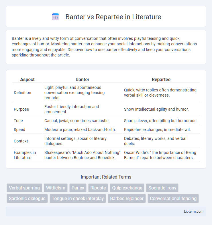 Repartee vs Banter in Literature - What is The Difference?