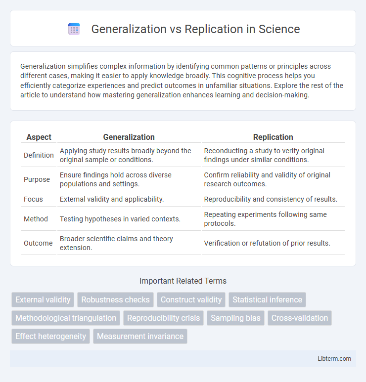 Replication vs Generalization in Science - What is The Difference?