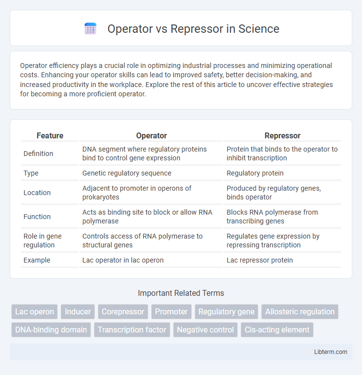 Repressor vs Operator in Science - What is The Difference?
