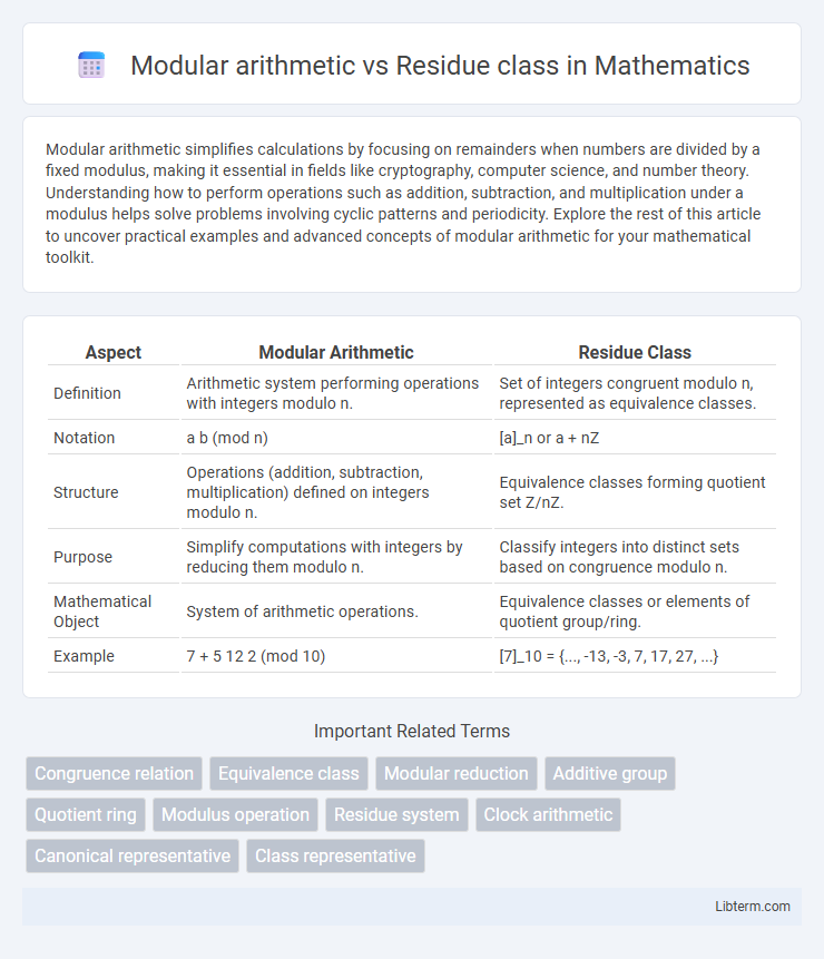 Residue class vs Modular arithmetic in Mathematics - What is The Difference?