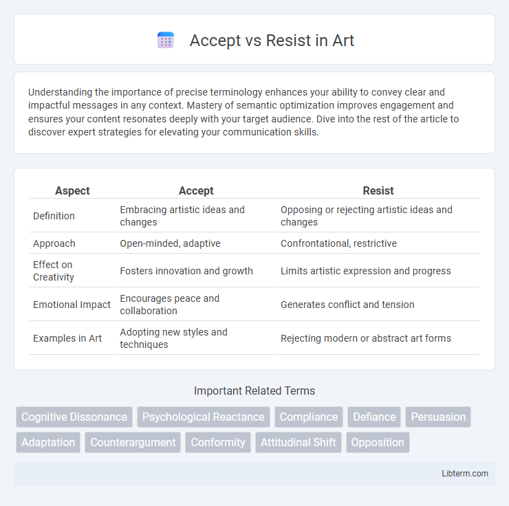 Resist vs Accept in Art - What is The Difference?