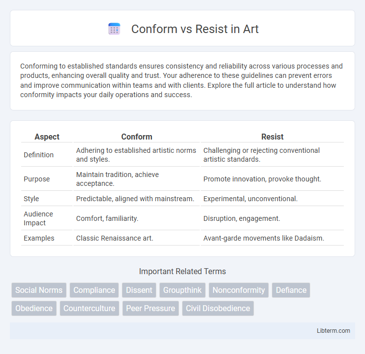 Resist vs Conform in Art - What is The Difference?