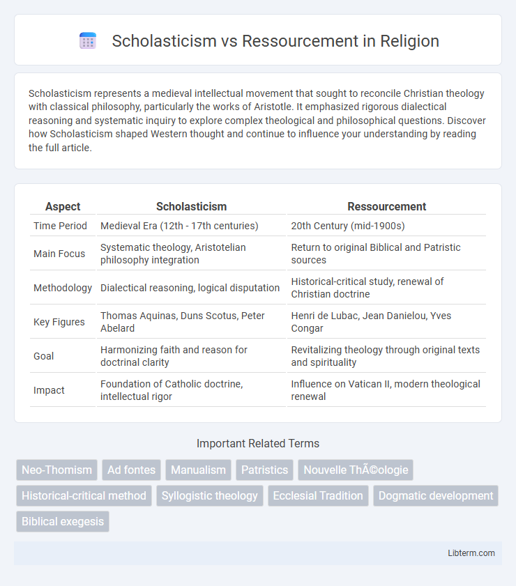 Ressourcement vs Scholasticism in Religion - What is The Difference?