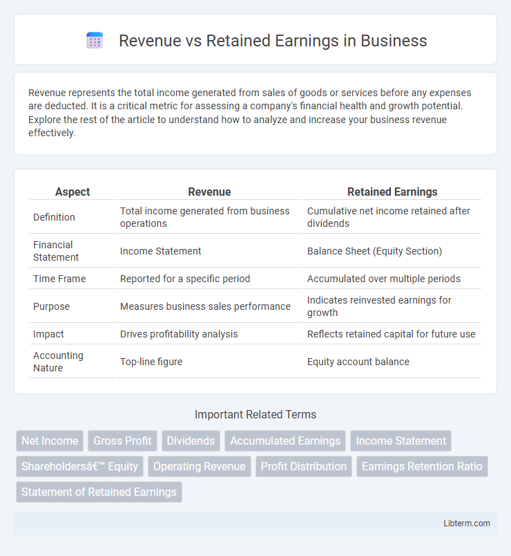 Retained Earnings vs Revenue in Business - What is The Difference?