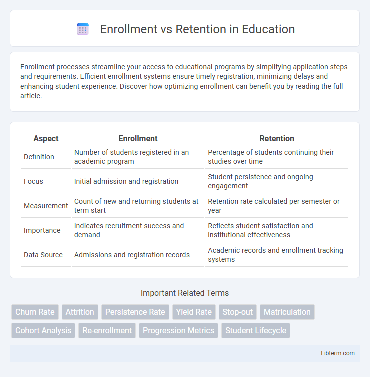 Retention vs Enrollment in Education - What is The Difference?