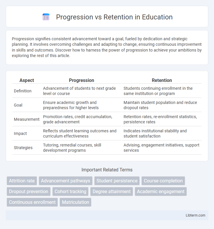Retention vs Progression in Education - What is The Difference?