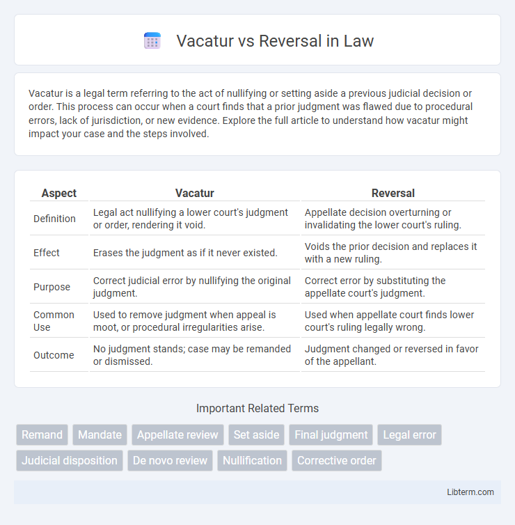 Reversal vs Vacatur in Law - What is The Difference?