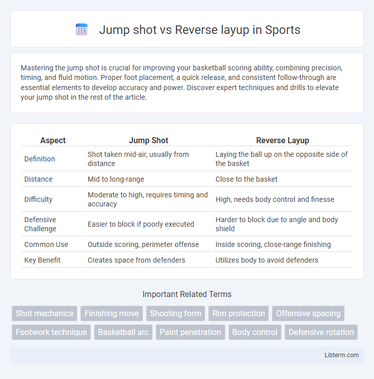 Reverse layup vs Jump shot in Sports - What is The Difference?