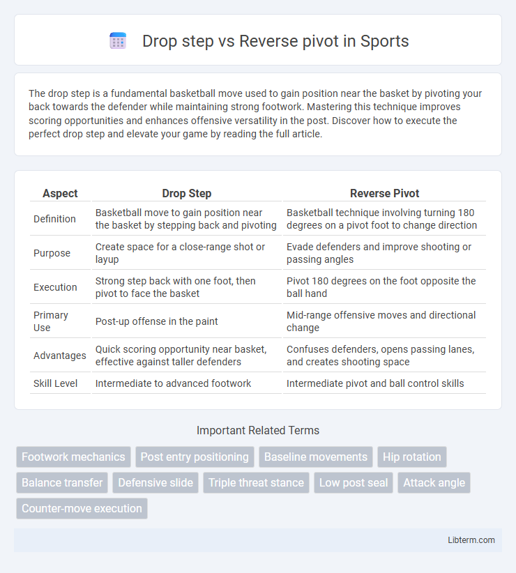 Reverse pivot vs Drop step in Sports - What is The Difference?