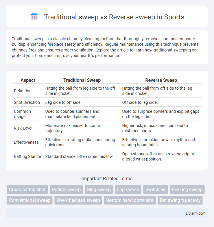 Reverse sweep vs Traditional sweep in Sports - What is The Difference?