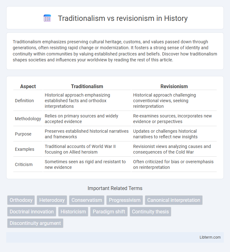 revisionism vs Traditionalism in History - What is The Difference?