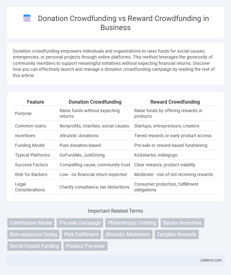 Reward Crowdfunding vs Donation Crowdfunding in Business - What is The Difference?