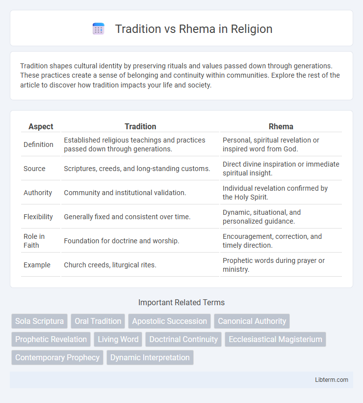 Rhema vs Tradition in Religion - What is The Difference?