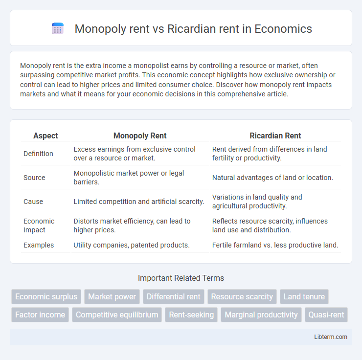 Ricardian rent vs Monopoly rent in Economics - What is The Difference?