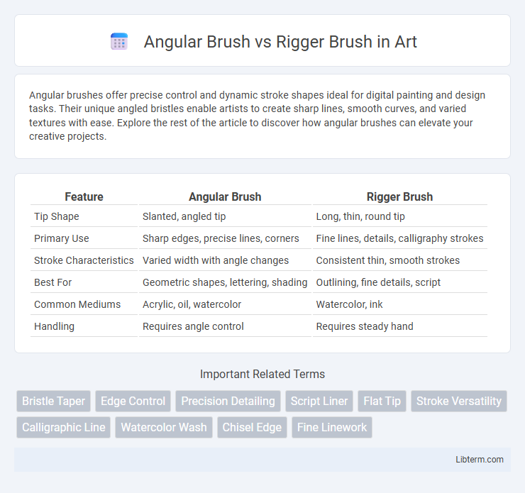 Rigger Brush vs Angular Brush in Art - What is The Difference?