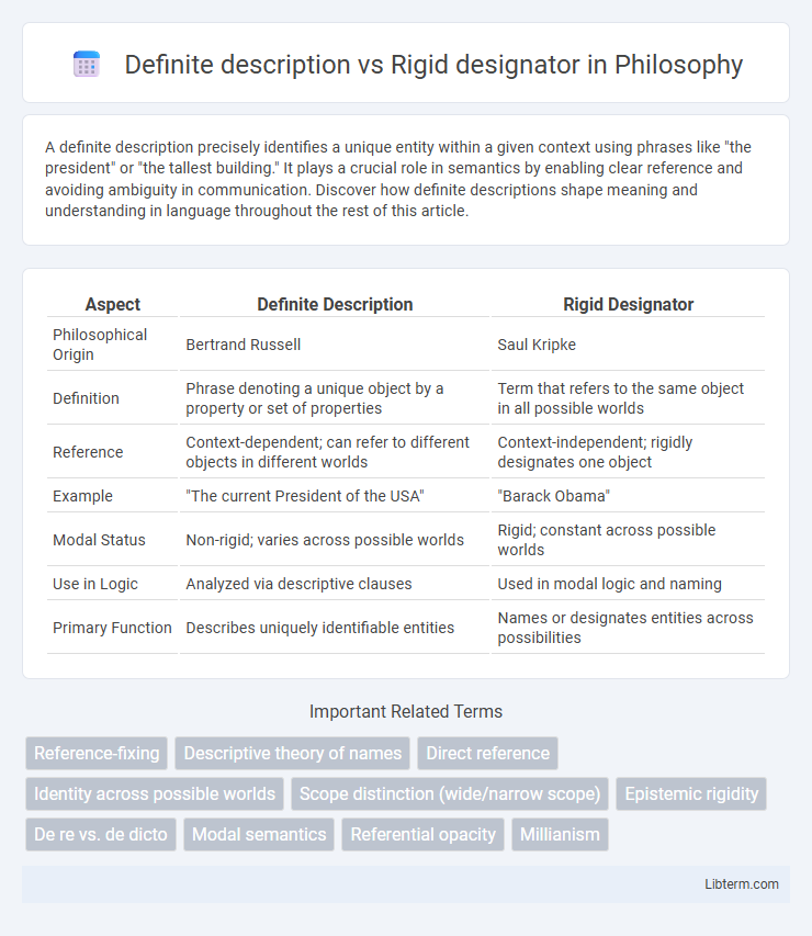 Rigid designator vs Definite description in Philosophy - What is The Difference?