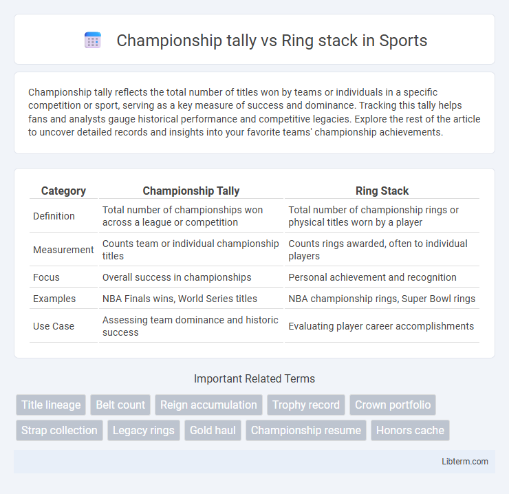 Ring stack vs Championship tally in Sports - What is The Difference?