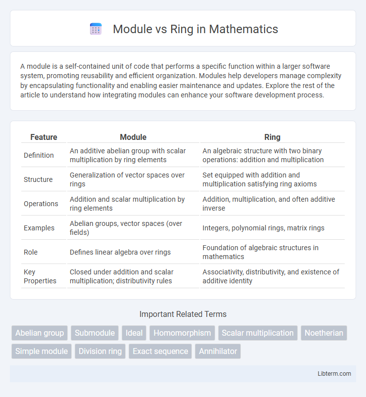 Ring vs Module in Mathematics - What is The Difference?