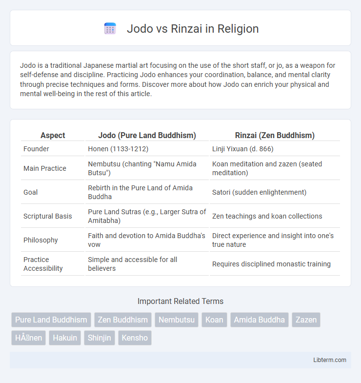 Rinzai vs Jodo in Religion - What is The Difference?