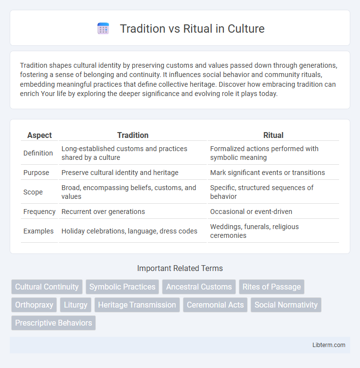 Ritual vs Tradition in Culture - What is The Difference?