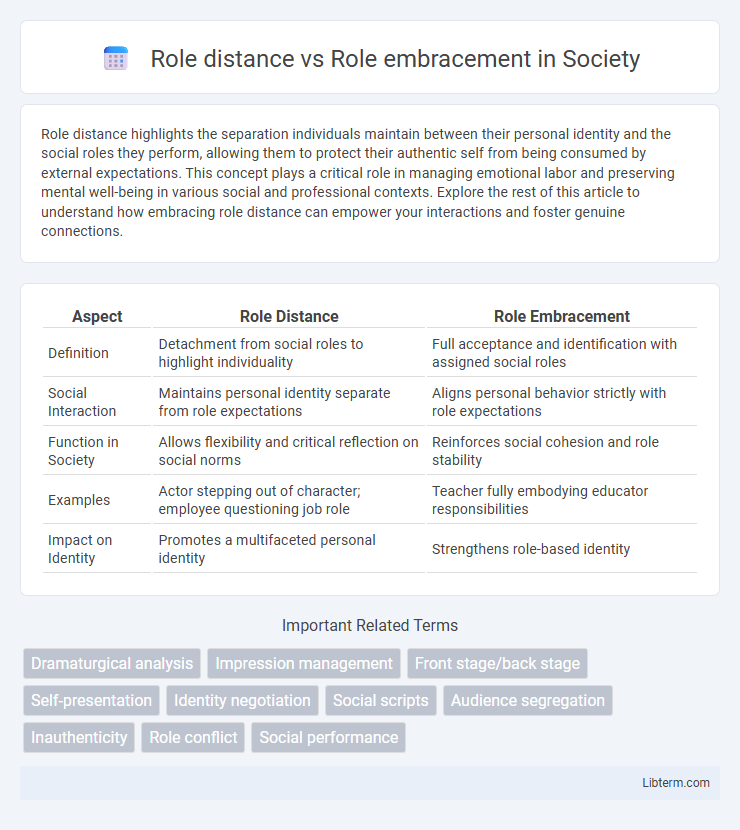 Role embracement vs Role distance in Society - What is The Difference?