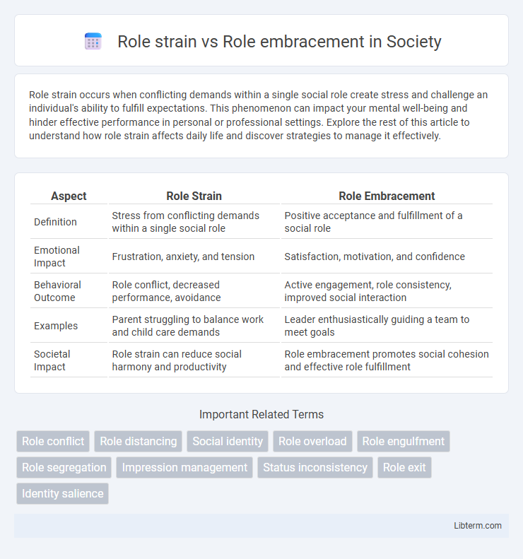 Role embracement vs Role strain in Society - What is The Difference?