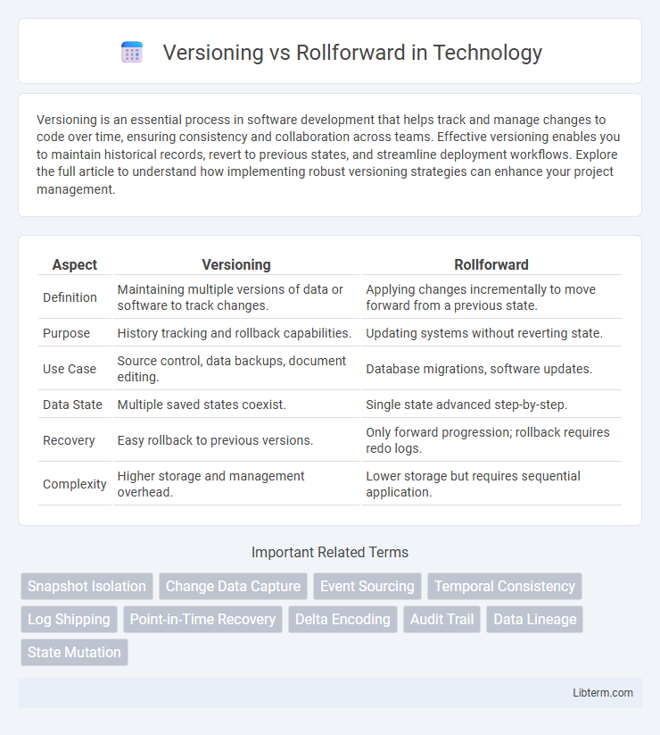 Rollforward vs Versioning in Technology - What is The Difference?