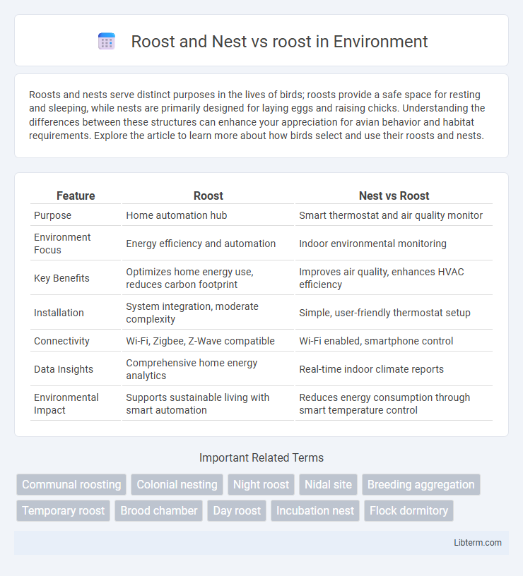roost vs Roost and Nest in Environment - What is The Difference?