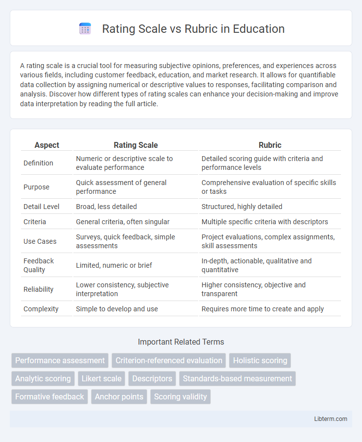 Rubric vs Rating Scale in Education - What is The Difference?