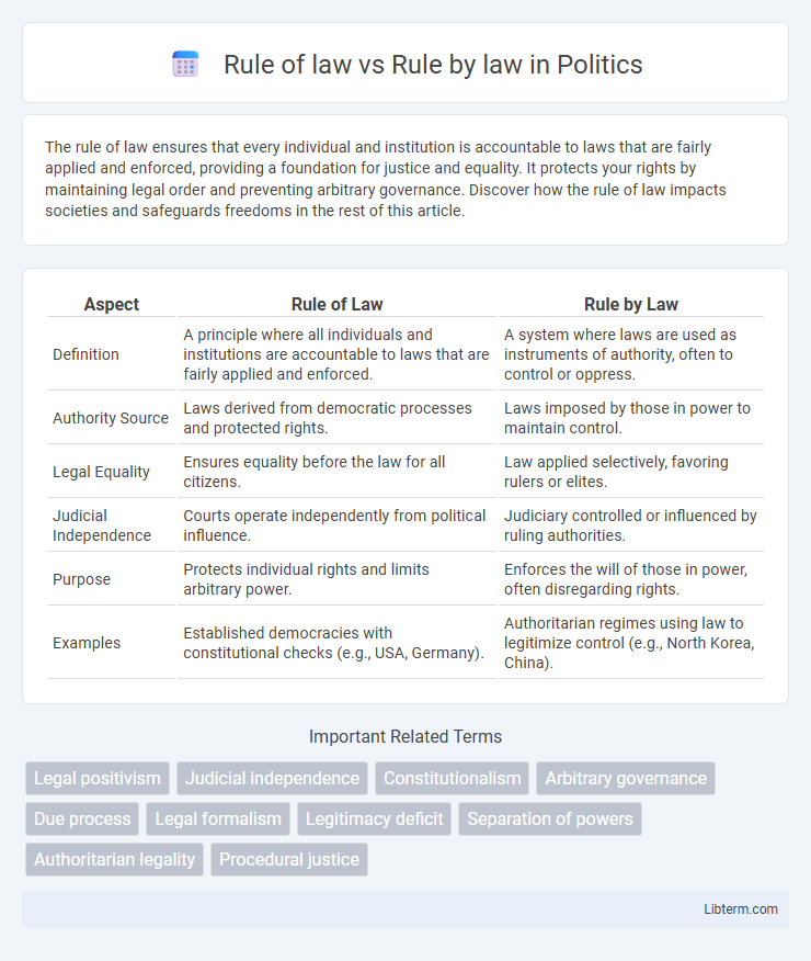 Rule by law vs Rule of law in Politics - What is The Difference?