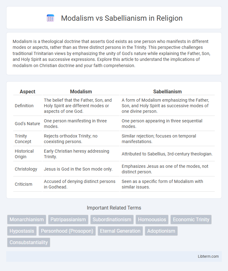 Sabellianism vs Modalism in Religion - What is The Difference?