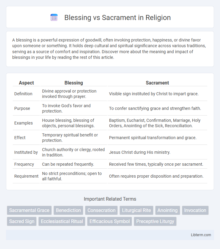 Sacrament vs Blessing in Religion - What is The Difference?