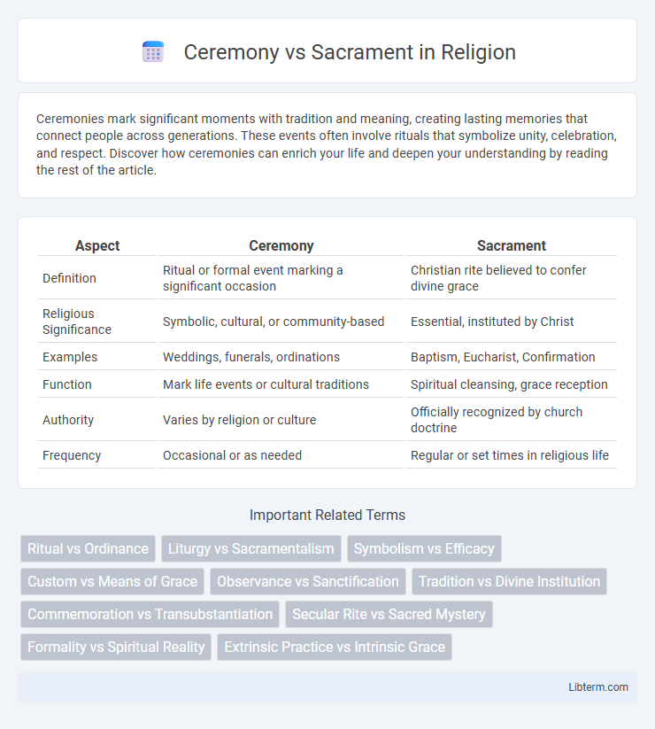 Sacrament vs Ceremony in Religion - What is The Difference?