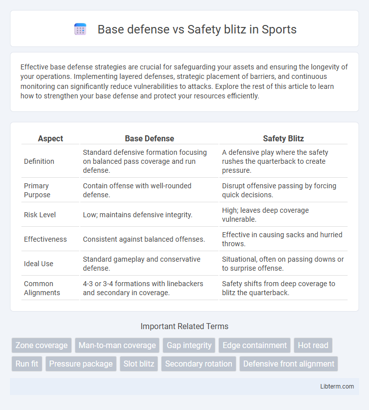 Safety blitz vs Base defense in Sports - What is The Difference?