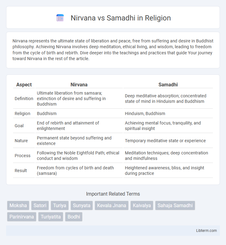 Samadhi vs Nirvana in Religion - What is The Difference?