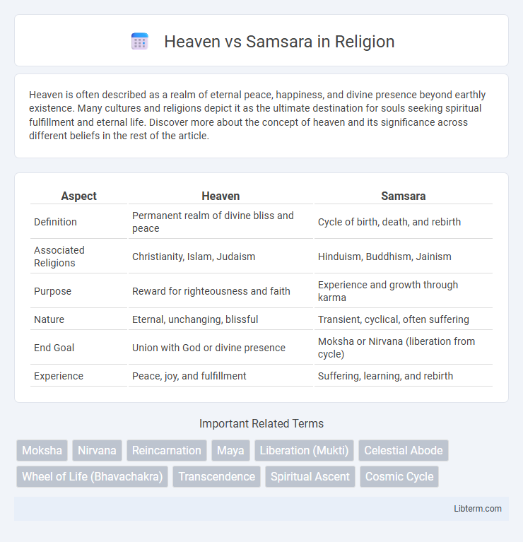 Samsara vs Heaven in Religion - What is The Difference?