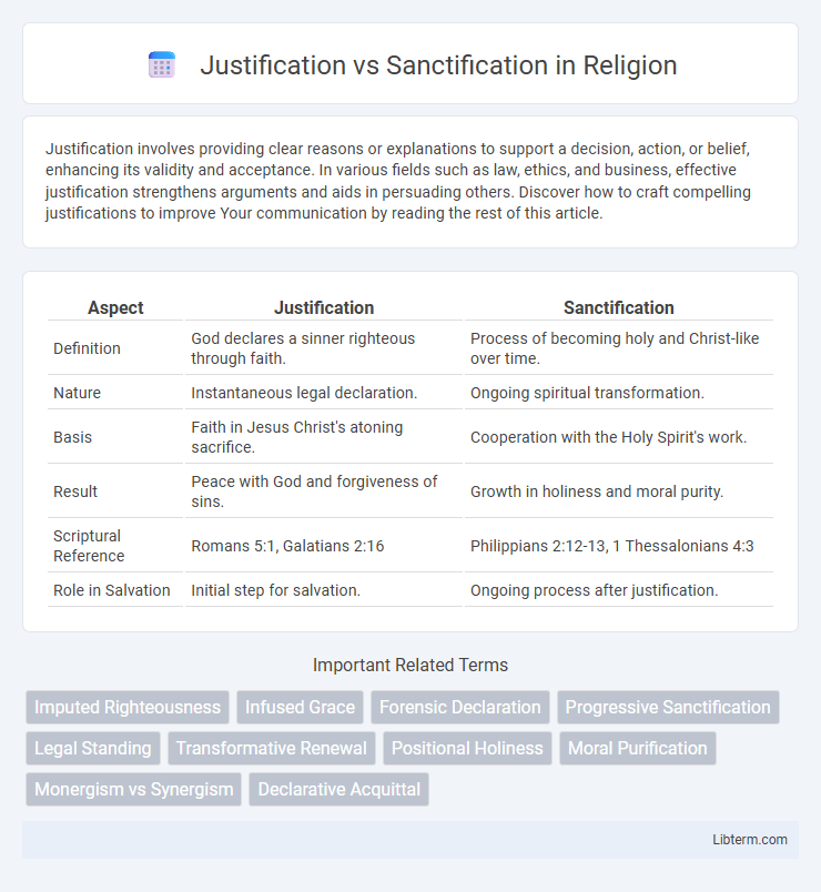 Sanctification vs Justification in Religion - What is The Difference?