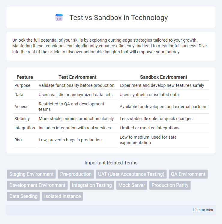 Sandbox vs Test in Technology - What is The Difference?