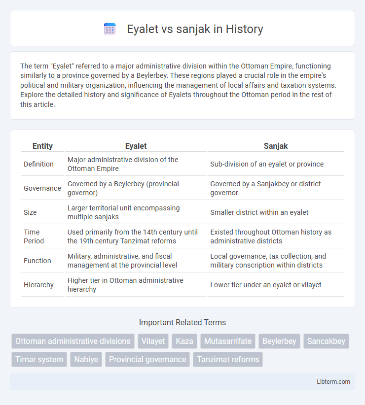 sanjak vs Eyalet in History - What is The Difference?