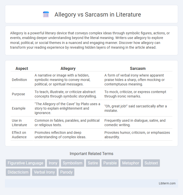 Sarcasm vs Allegory in Literature - What is The Difference?