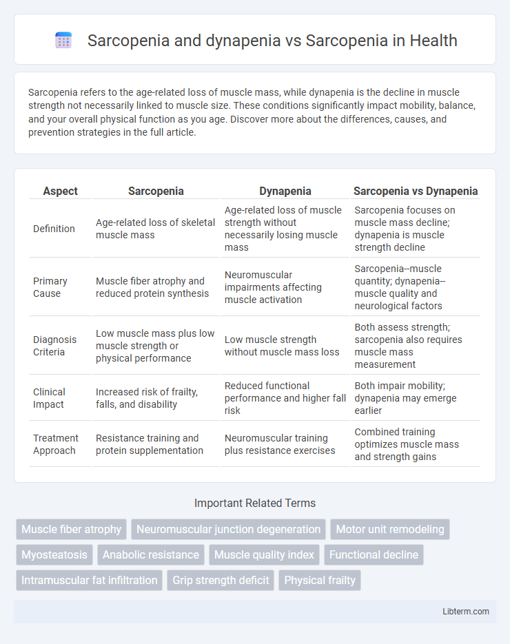 Sarcopenia vs Sarcopenia and dynapenia in Health - What is The Difference?
