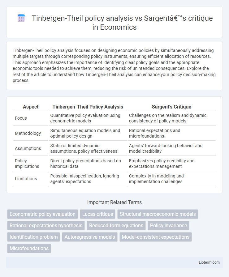 Sargent’s critique vs Tinbergen-Theil policy analysis in Economics - What is The Difference?
