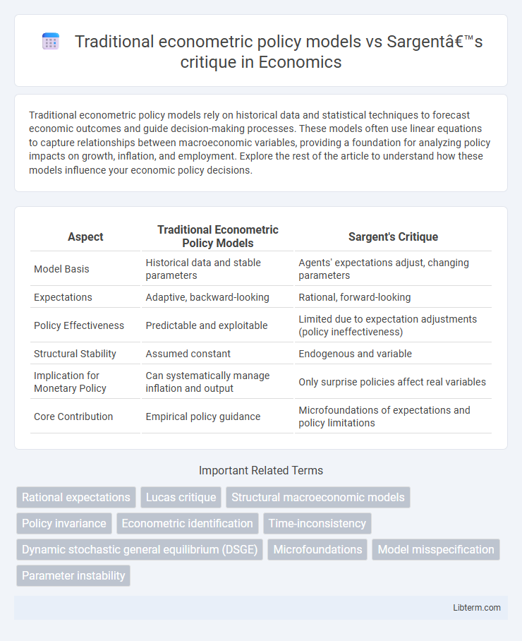 Sargent’s critique vs Traditional econometric policy models in Economics - What is The Difference?